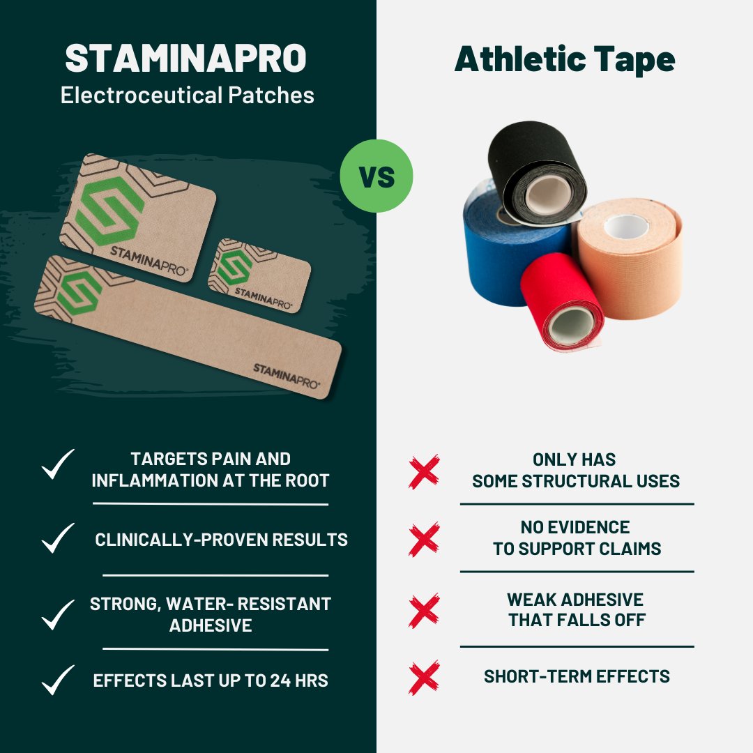 StaminaPro's tweet image. We’ll just leave this here. 👀

#STAMINAPRO #patchedup