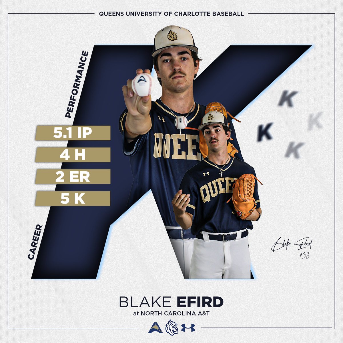 Queens_Baseball's tweet photo. @efird_blake went to work in last night’s 12-2 victory over North Carolina A&T 👏⚡️
#QUeenCity | #CuLTure https://t.co/r4enBKZBpz