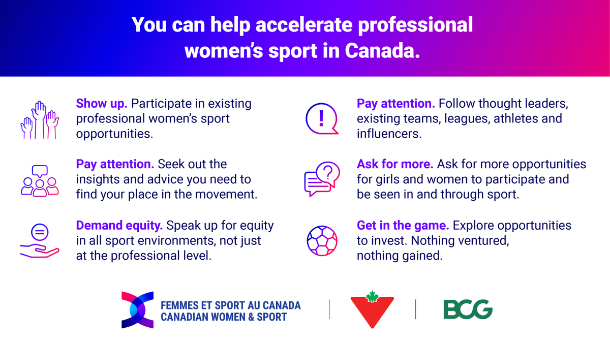 Everyone has a role to play in accelerating the professional women’s sport market in Canada. What will you do? #ItsTime 

Learn more: bit.ly/4436VxI
<a href="/CanadianTire/">Canadian Tire</a> <a href="/BCG/">Boston Consulting Group</a>