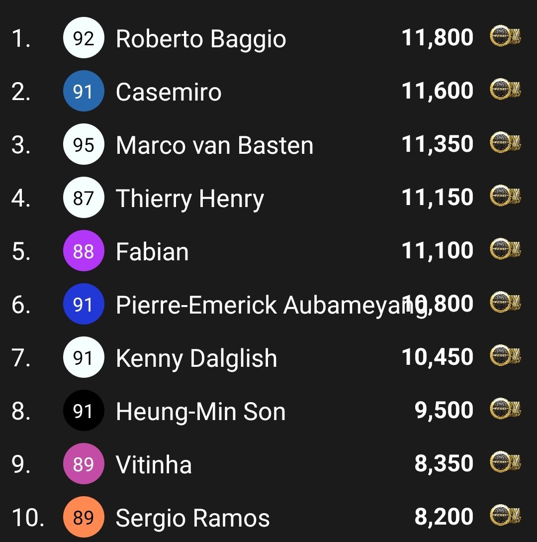 Zinhja's tweet photo. 💰 Daily OP Selling Update 💰

✅ 19 sales today 
✅ Overall: ~50k profit 

To enter the daily OP list giveaway:
- ♥️ Like this tweet https://t.co/564tXttzc9