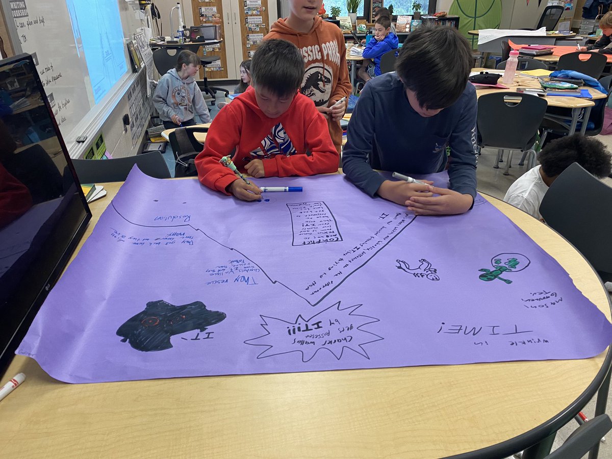 MrsCulbreth5th's tweet photo. That’s a wrap on our fantasy book clubs! 🦄🧚‍♀️🧌🐉🧙🏼‍♂️ https://t.co/uyn10EWA8e