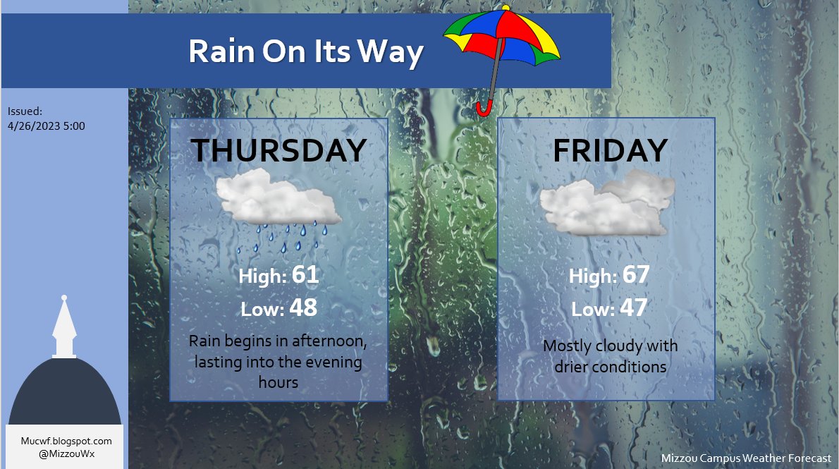 You'll want to have your umbrella handy for tomorrow, as rain begins in the afternoon.☂️Friday will stay cloudy as we head towards the weekend. mucwf.blogspot.com #mizzou #mucwf