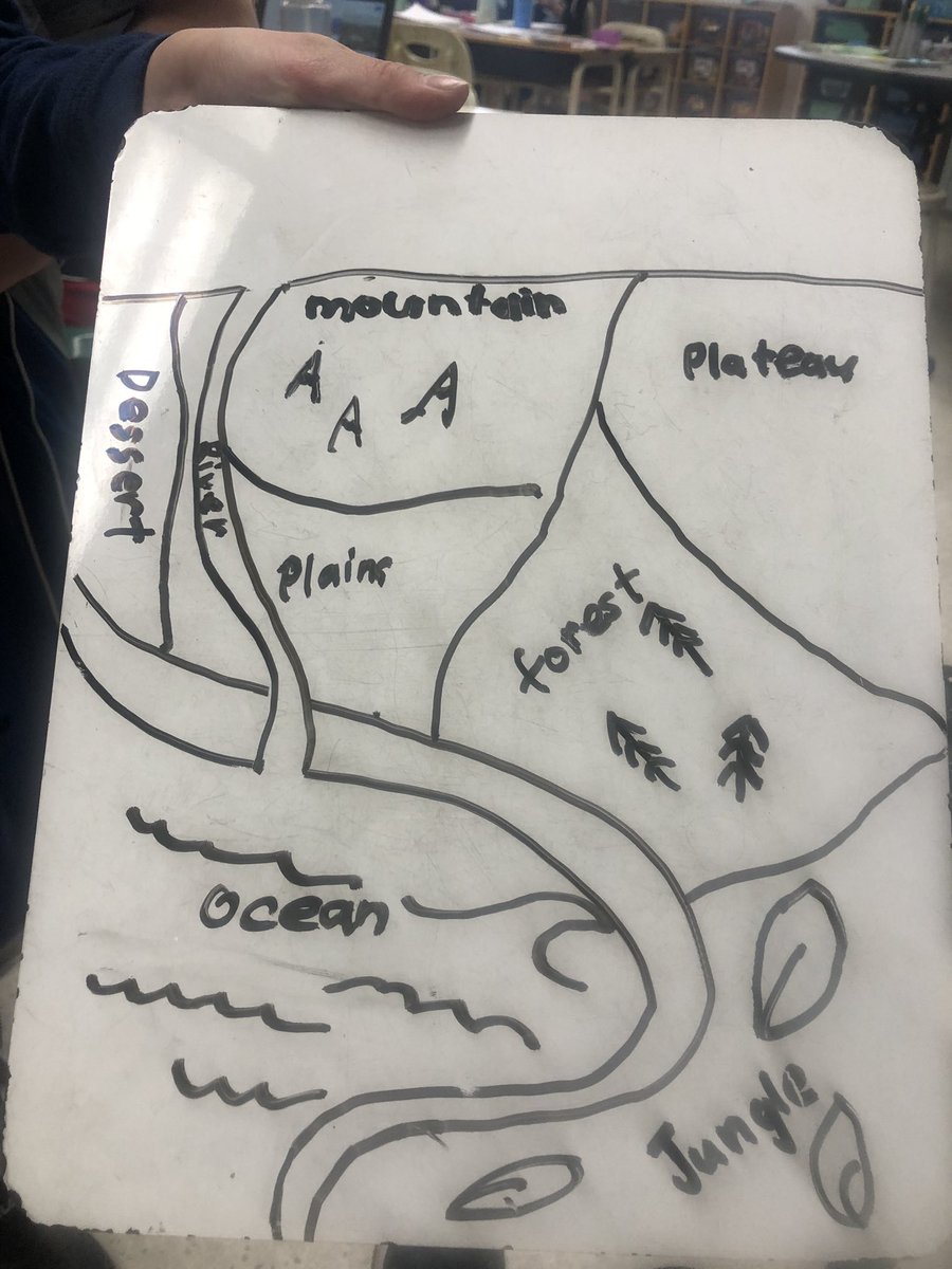 BPSHawks3's tweet photo. Beginning to design our own countries! #BPSHawks3 https://t.co/iZWKybRDBq