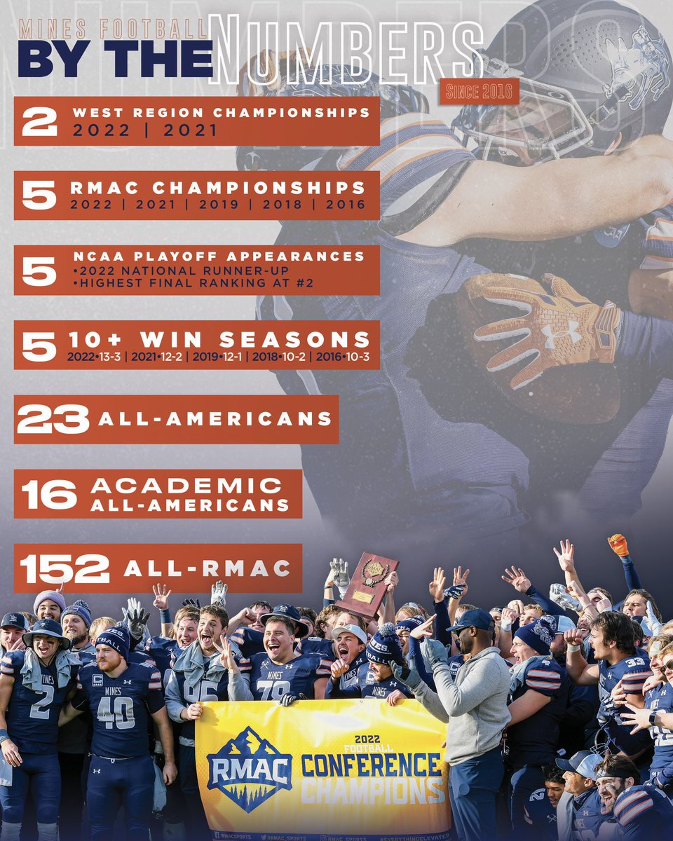 Mines Football tweet media