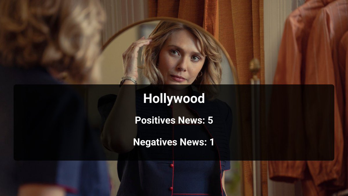 BertNewsReal's tweet photo. Today's sentiments for Hollywood. See the latest celebrity news ranked by an AI using the BERT model. #Hollywood #BERT #bertnews #celebritybertnews https://t.co/fLqxa6F72j https://t.co/eFWlWdGYUv