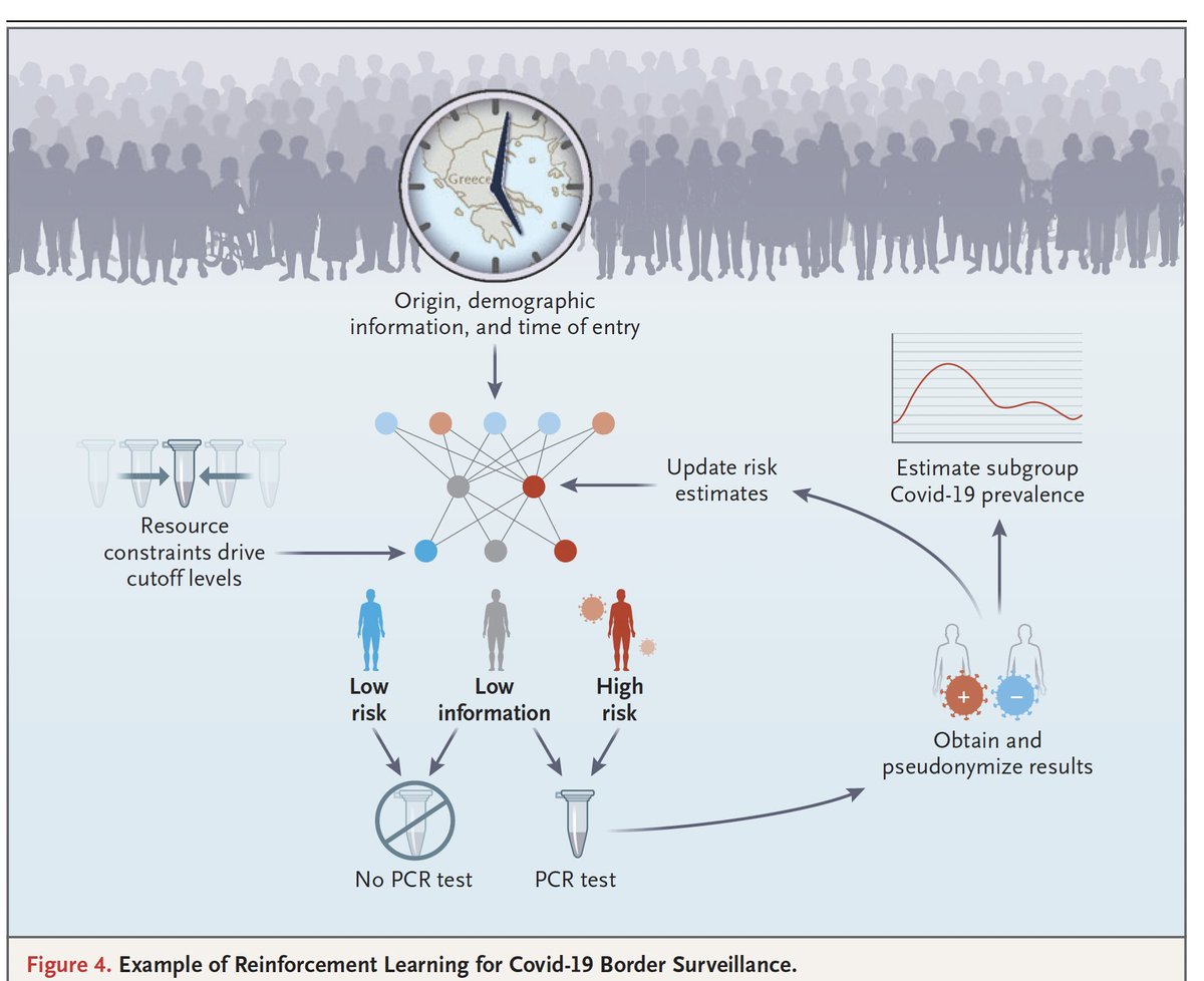 EricTopol's tweet photo. The use of #AI for pandemic and outbreak infectious disease surveillance, a review @NEJM today
https://t.co/Khn0ldv2VD @johnbrownstein @AstleyCM and colleagues https://t.co/tFcdPGyyFE