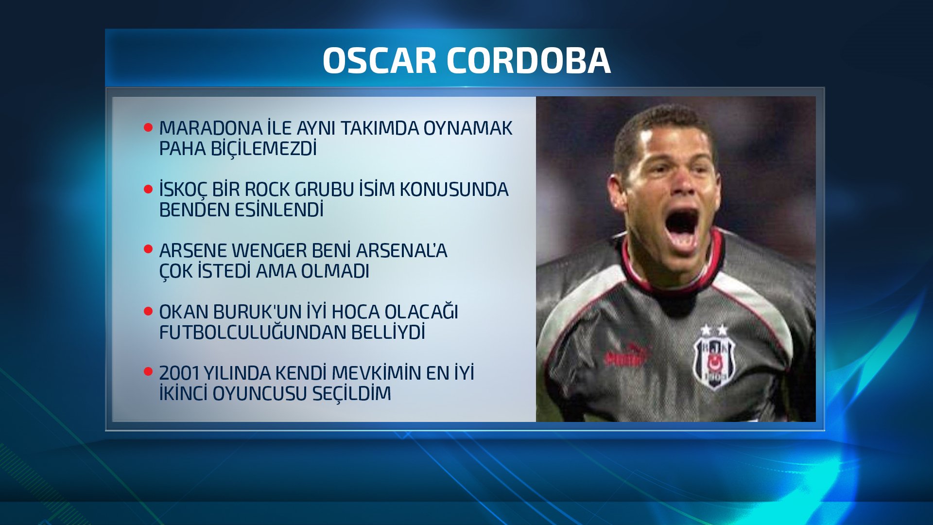 Óscar Córdoba - Player profile