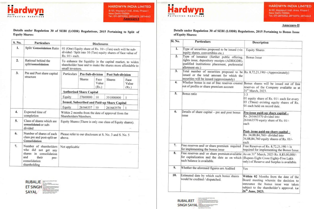 Hardwyn India Consider & Approval for stock split of Equity Shares in 1:10 Ratio and bonus Issue 1:3 Ratio Shares.

#HardwynIndia #Consider #Approval #stocksplit #bonusIssue #EquityShares