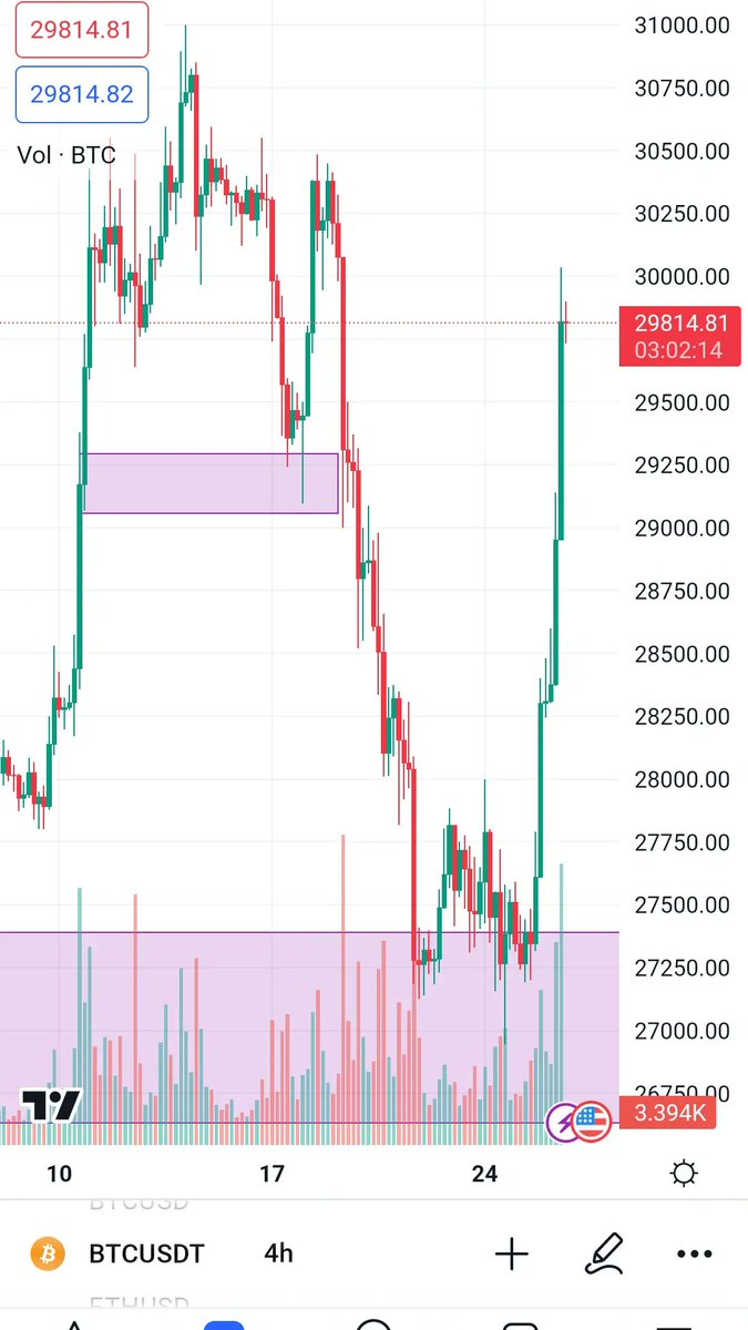 Saeidbtc's tweet photo. #btc https://t.co/JQCpeQaeYK