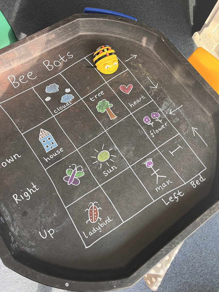After our staff meeting around coding tonight we spent time creating provision enhancements for across eyfs. Looking forward to seeing children problem solving to direct their bee-bots #wcpscomputing