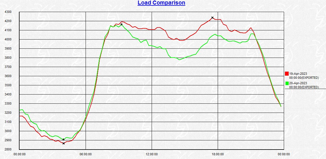 Eamon Ryan tweet media