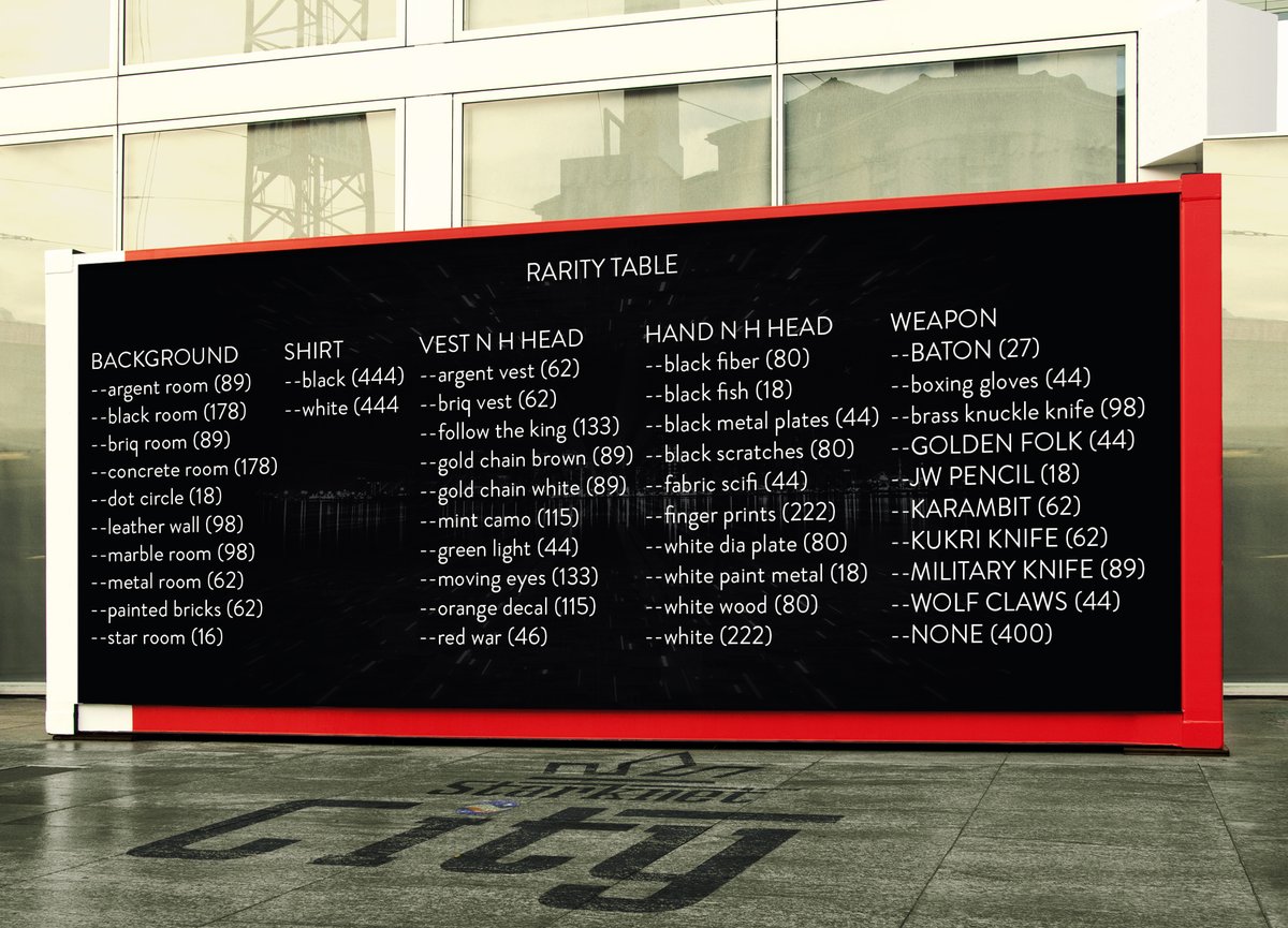 ‼️RARITY CHART‼️

Check the rarity chart we've put together below &amp; figure out your favorite pawners🔅

Own a #Starknetcity Pawner at t.ly/LWwm

We're giving away 1 #NFT🎉

To join:

👉Like, RT &amp; Tag 3 friends
👉Follow <a href="/starknetcity/">Starknet.City - Public Mint Now</a>
👉Add address below

#Starknet