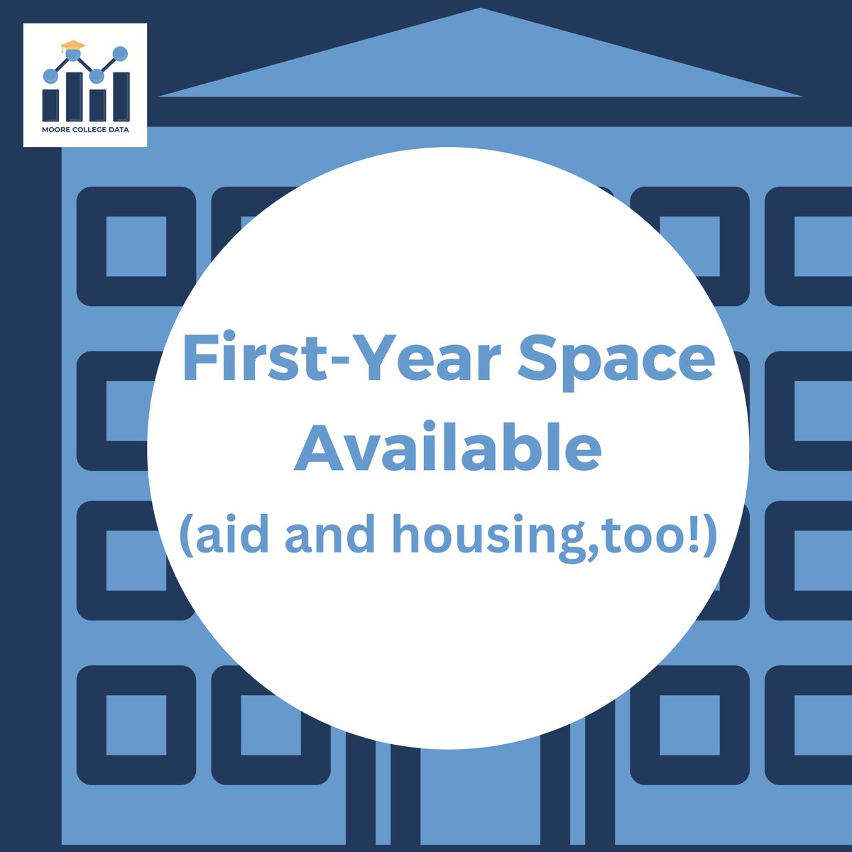 moorecollegedat's tweet photo. NACAC's space available list is online. 

Link to short list of institutions which indicate, for first-year students, the availability of 1) space in the class, 2) housing, and 3) financial aid.
https://t.co/a8X5ZGDcri https://t.co/Ccn5s3uoys
