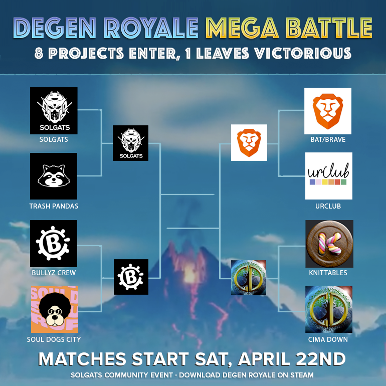 The battle for the community crown is heating up! Who will come out on top? Stay tuned to find out 🏆

<a href="/solgatsmoose/">Moose</a> <a href="/SolGats/">SolGats</a> <a href="/Degen_Royale/">Degen Royale 💥🔫</a> 

#CommunityBattle #PewPewPew #Web3Games