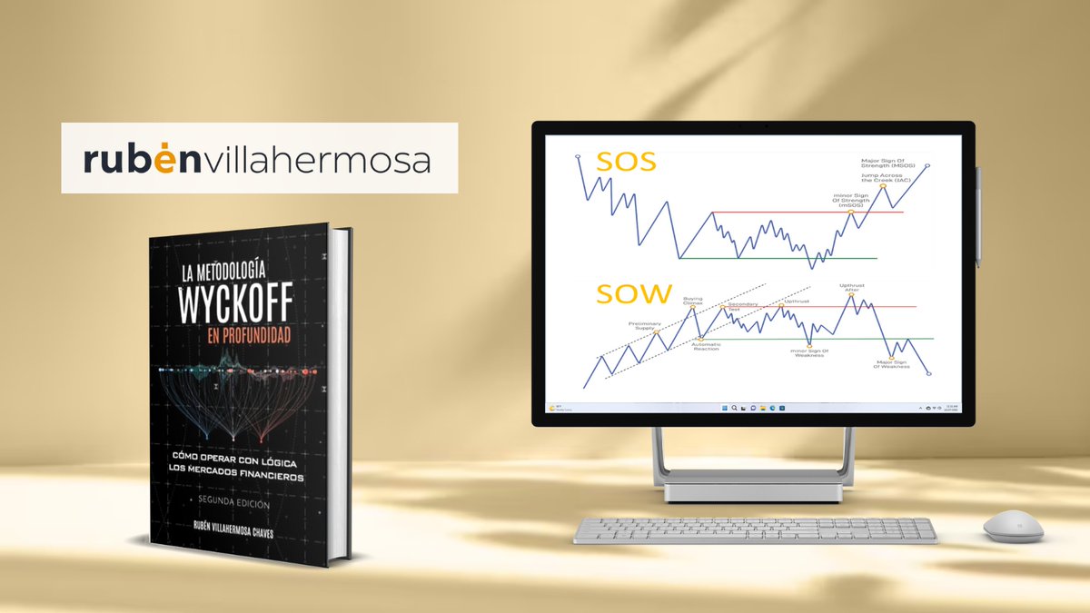 RubenVillaC's tweet photo. Evento de Ruptura en metodología #Wyckoff
Para el caso de los esquemas acumulativos se denomina #SignOfStrength (SOS), mientras que para las estructuras distributivas lo etiquetaremos como #SignOfWeakness (SOW)
https://t.co/mXpgmC06X7 https://t.co/KGB1GCmod1