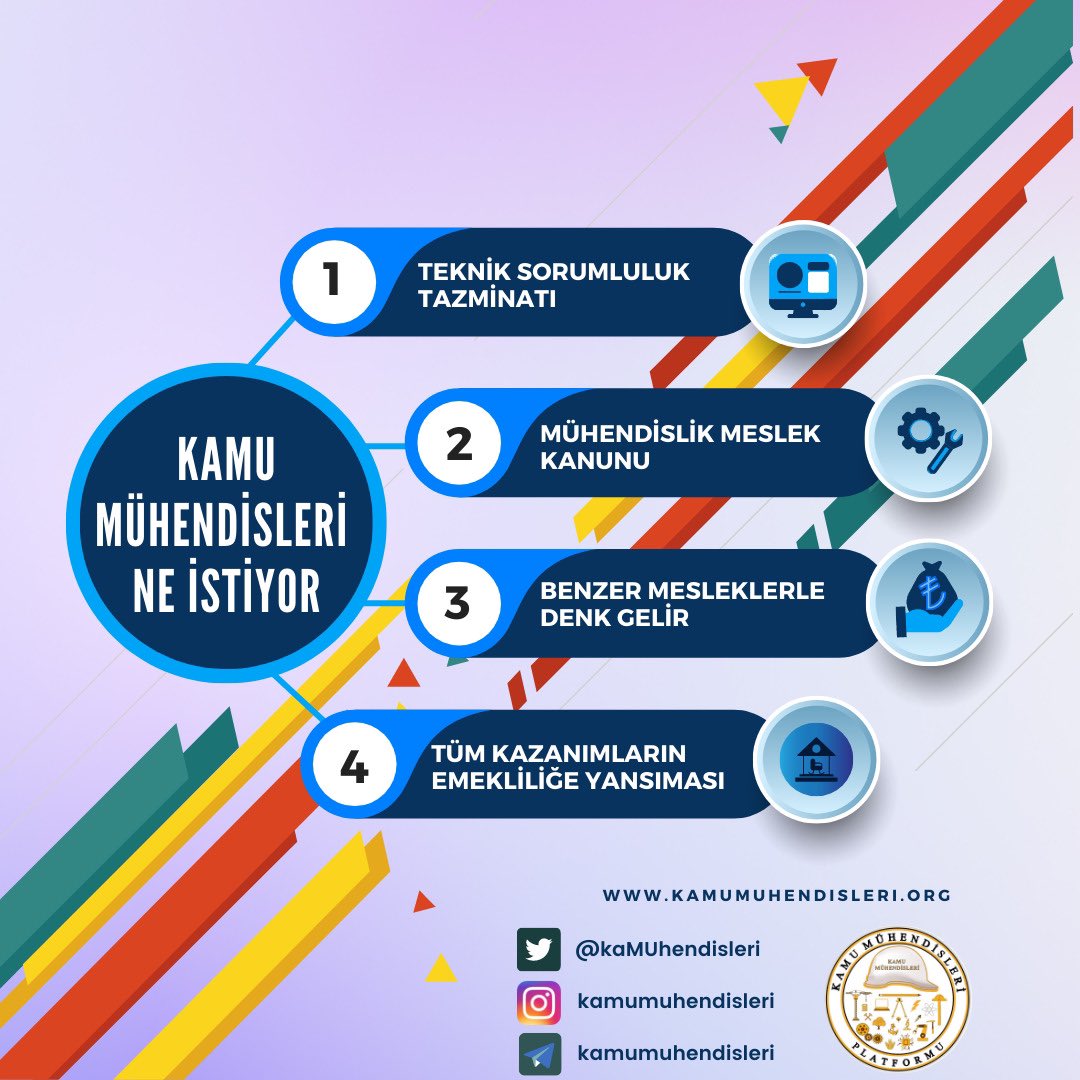 Kamu mühendislerinin mali,hukuki,teknik sorumlulukları çok fazla olmasına rağmen gelirleri (aylık 18.000tl) oldukça düşüktür.
Amiri olduğu işçi personelden daha düşük geliri olduğu için iş barışı dahi bozulmuştur.
Mali ve özlük hakları iyileştirmelidir

TrGundemi KamuMuhendisleri