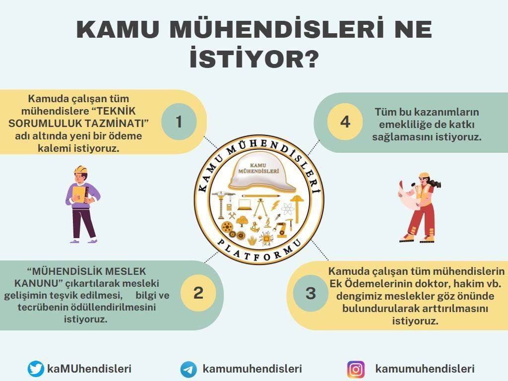segoker's tweet photo. Ek bir ödemesi olmazsa öğretmen ek ders almak ister mi? Doktor nöbete kalmak ister mi? İşçi vardiyaya kalmak ister mi? Tabi ki hayır!!
Bizler de aldığımız sorumluluklar ve ek çalışmalarımız için ek ödeme istiyoruz.
TrGundemi KamuMuhendisleri https://t.co/DrQYpDvkxa
