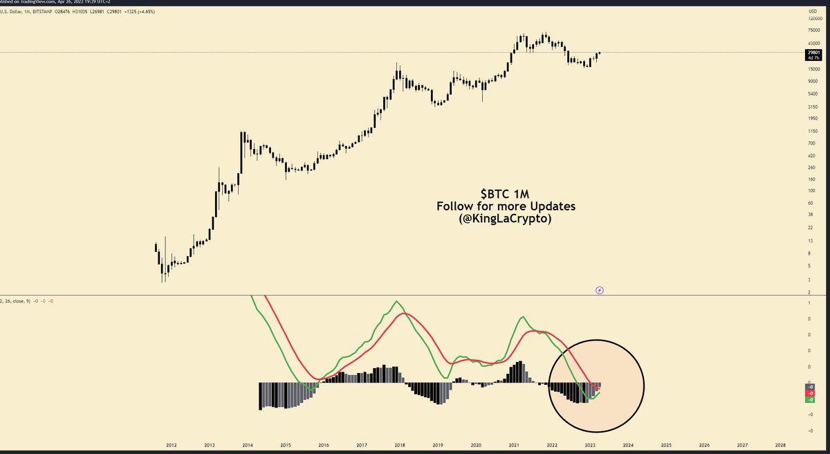 King La Crypto tweet media
