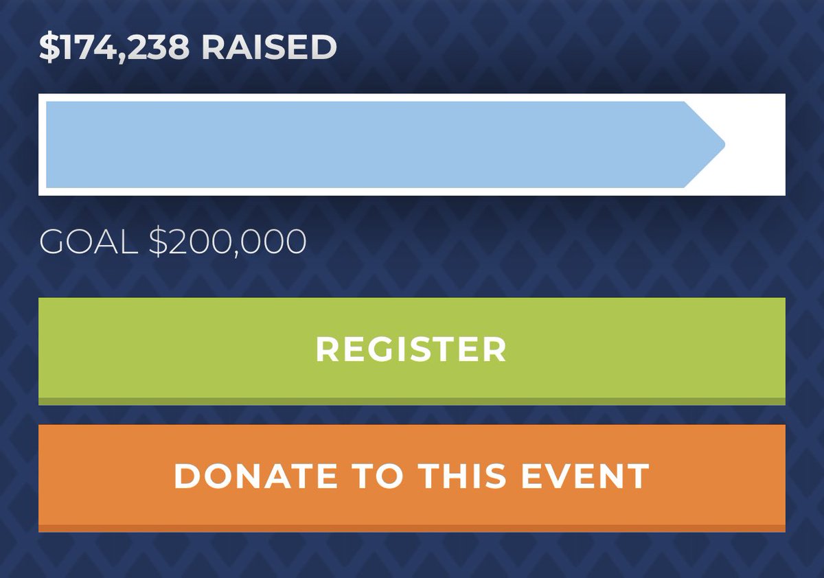SFMiniTHON's tweet photo. $175k INCOMING! Letโs hit it today! Keep pushing your DonorDrives! Link in bio. #FTK #PushWeek https://t.co/0uHzMFnS1J