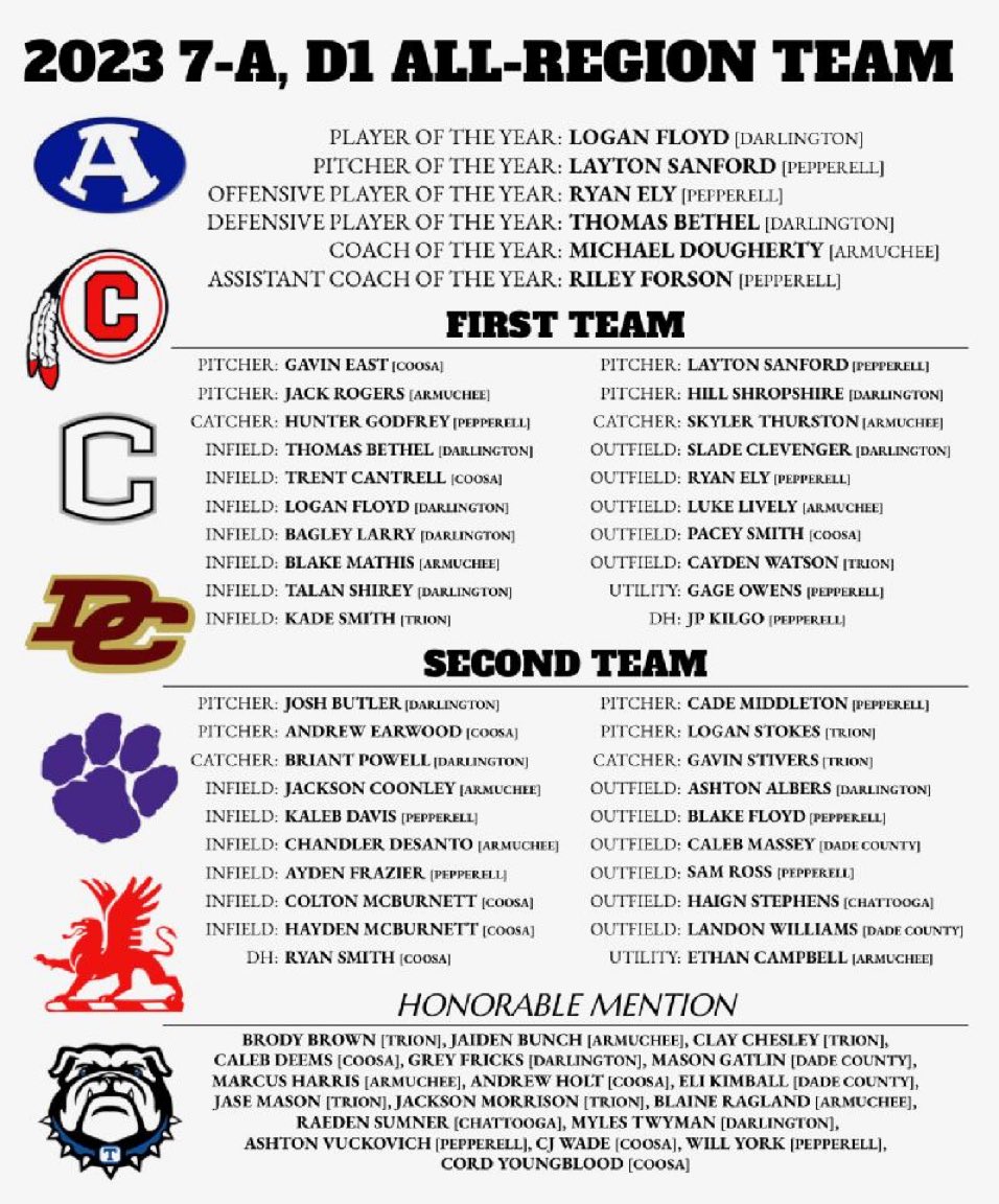 Dade County High School Baseball tweet media