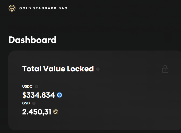 A screenshot from the Gold Standard DAO staking dApp. 330K TVL is now earning yield in verifiable, insured, and tokenized #Gold bullion.

#Avalanche #Syscoin #Rollux #BNB