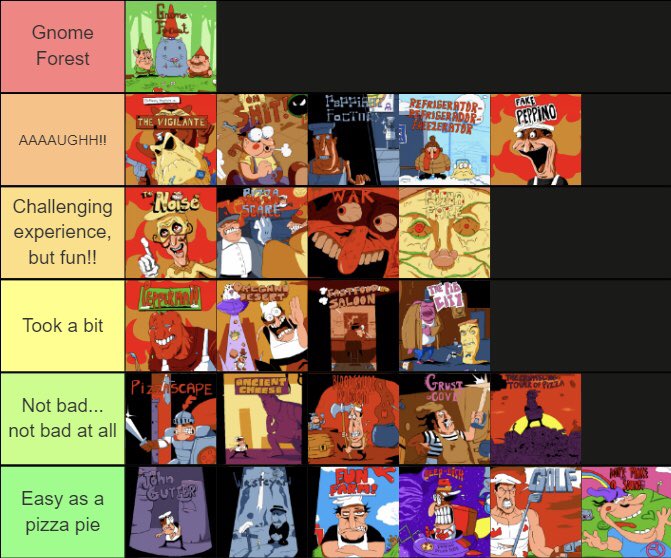 JoshS26 🍎 on Twitter "Recently Pranked every level in Pizza Tower