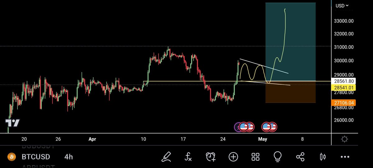 SPxindicator's tweet image. If you Missed the Bottom Call
You might get a chance to buy Lower

Wait for it

$BTC