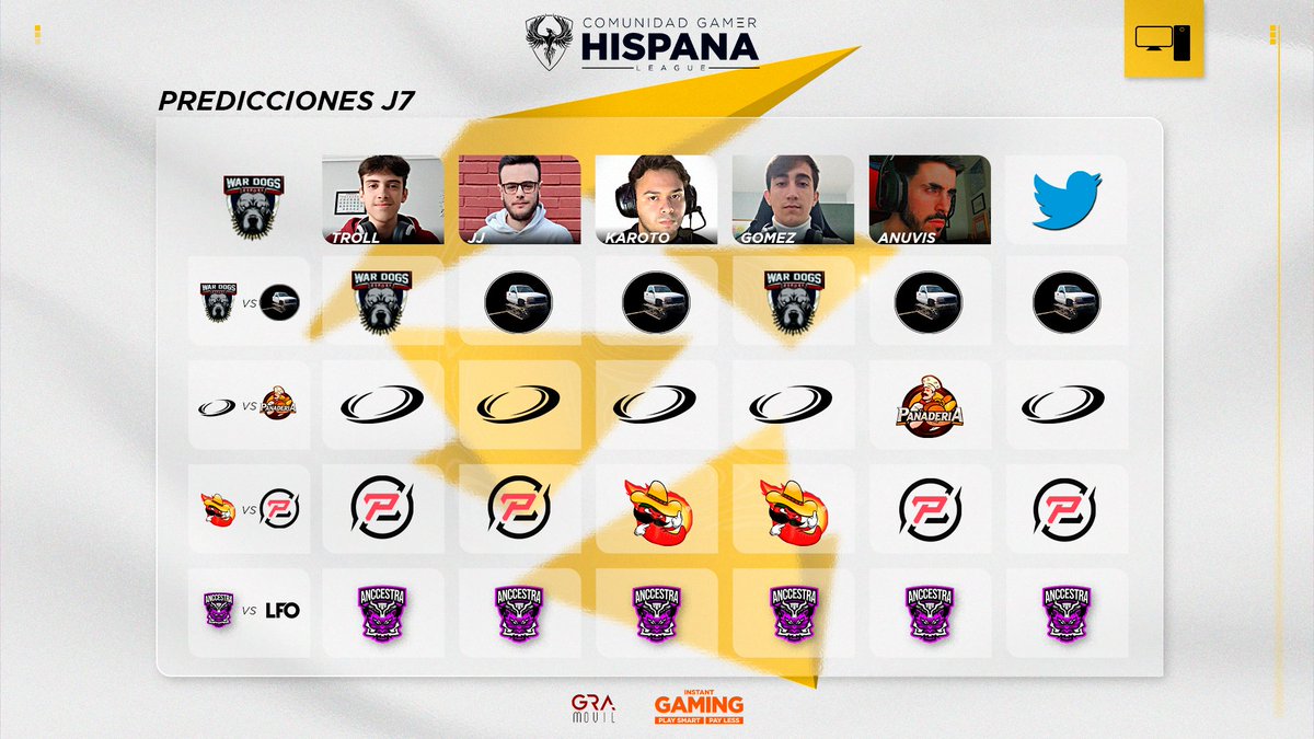 #PREDICCIONES 📊

¡Estas son las predicciones de nuestros casters para la J7!🫡

¡Deja la tuya en los comentarios!🧐

#CGHLeague 💛
