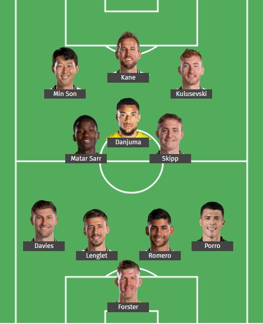 Hurri_Kane21's tweet photo. The Team I would play against Manutd Tomorrow!
#THFC #COYS #DareDreamDo #EPL #TOTMUN https://t.co/2usCGrCSGX