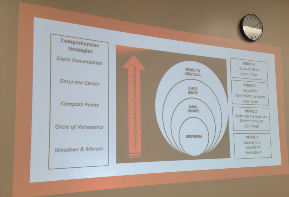 PSSD Learning Facilitators are leading learning and dialogue on gender identity and sexual diversity. It was an honour and a delight to facilitate a session on anti-oppressive Courageous Conversations Strategies for classrooms, staffrooms, and communities.