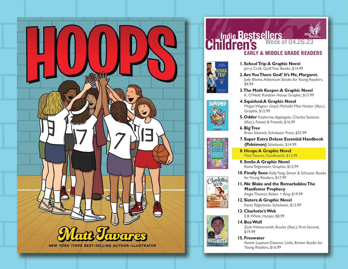 tavaresbooks's tweet photo. HOOPS made the @indiebound bestseller list again this week! That's 6 weeks in a row!

Unreal to see my book alongside books by Jerry Craft, Judy Blume, Raina Telgemeier, Brian Selznick, Angie Thomas, E.B. White...! Wow.

Thank you booksellers &amp; everyone who bought a copy! 🙏🏀📚 https://t.co/QE5Gt3hsyi