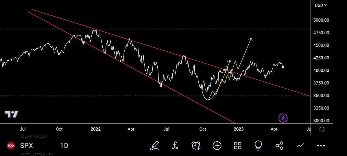 SPxindicator's tweet image. Have some Faith Bulls 💪
$SPX
