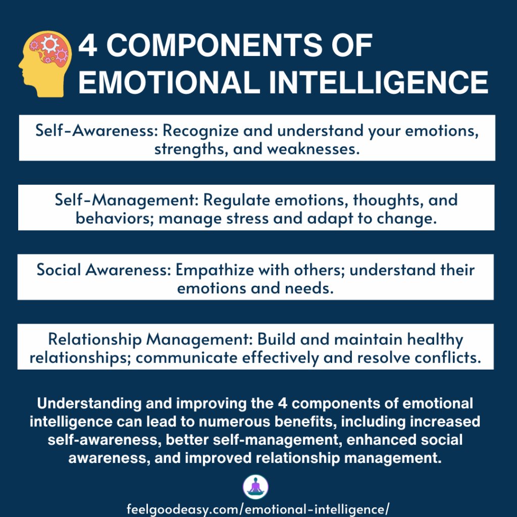 #EmotionalIntelligence #SelfAwareness #SelfManagement #SocialAwareness #RelationshipManagement #PersonalGrowth
4 Components of Emotional Intelligence: Unlocking the Secret to Personal and Professional Success
Read More: feelgoodeasy.com/mental-health/…