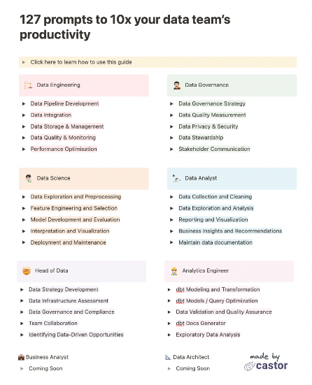 127 ChatGPT prompts to 10x your data team's productivity

if you're not leveraging GenAI technologies to write better code, design smarter data pipelines &amp; generate documentation automatically, you are falling behind.

Enrich the thread with ChatGPT x Data ideas to receive it