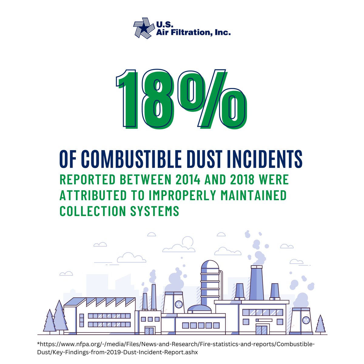 USAirFiltration's tweet image. A neglected dust collection system can result in expensive and potentially dangerous incidents. Avoid these risks with the help of our comprehensive maintenance guide. hubs.ly/Q01HH-bG0 #dustcollectionsystem #dustcontrolsolution