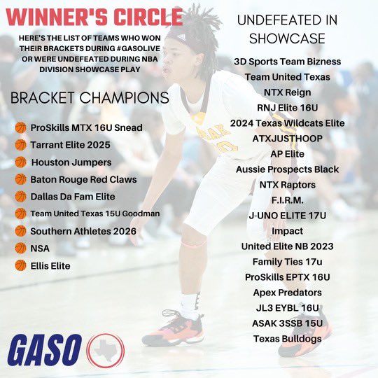 🏆 #GASOLive Winner’s Circle 🏆

Congratulations to our undefeated NBA Division teams &amp; NCAA-NIT-JH Bracket Champions from #GASO Live Period 1 ‼️

#GASO | Everyone’s Big Stage