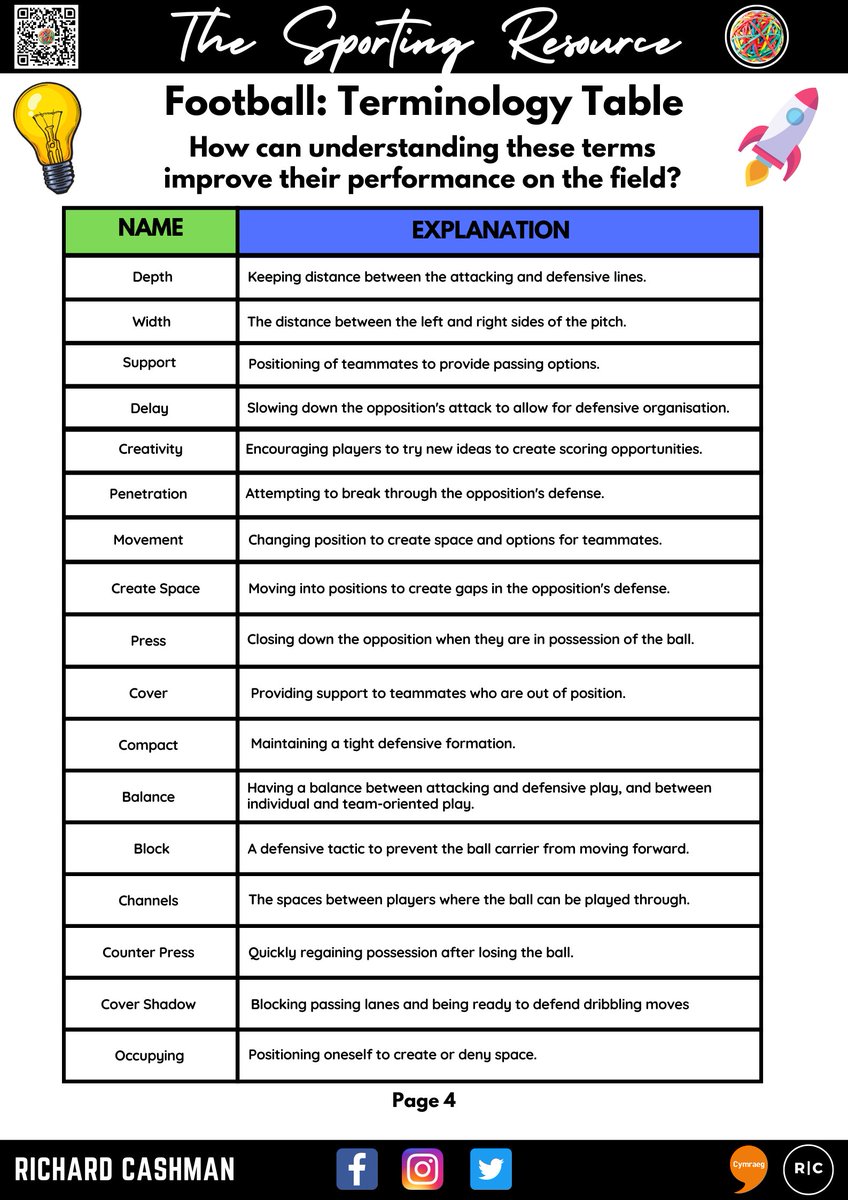The Sporting Resource on Twitter "📷Football Terminology Table 4 Can