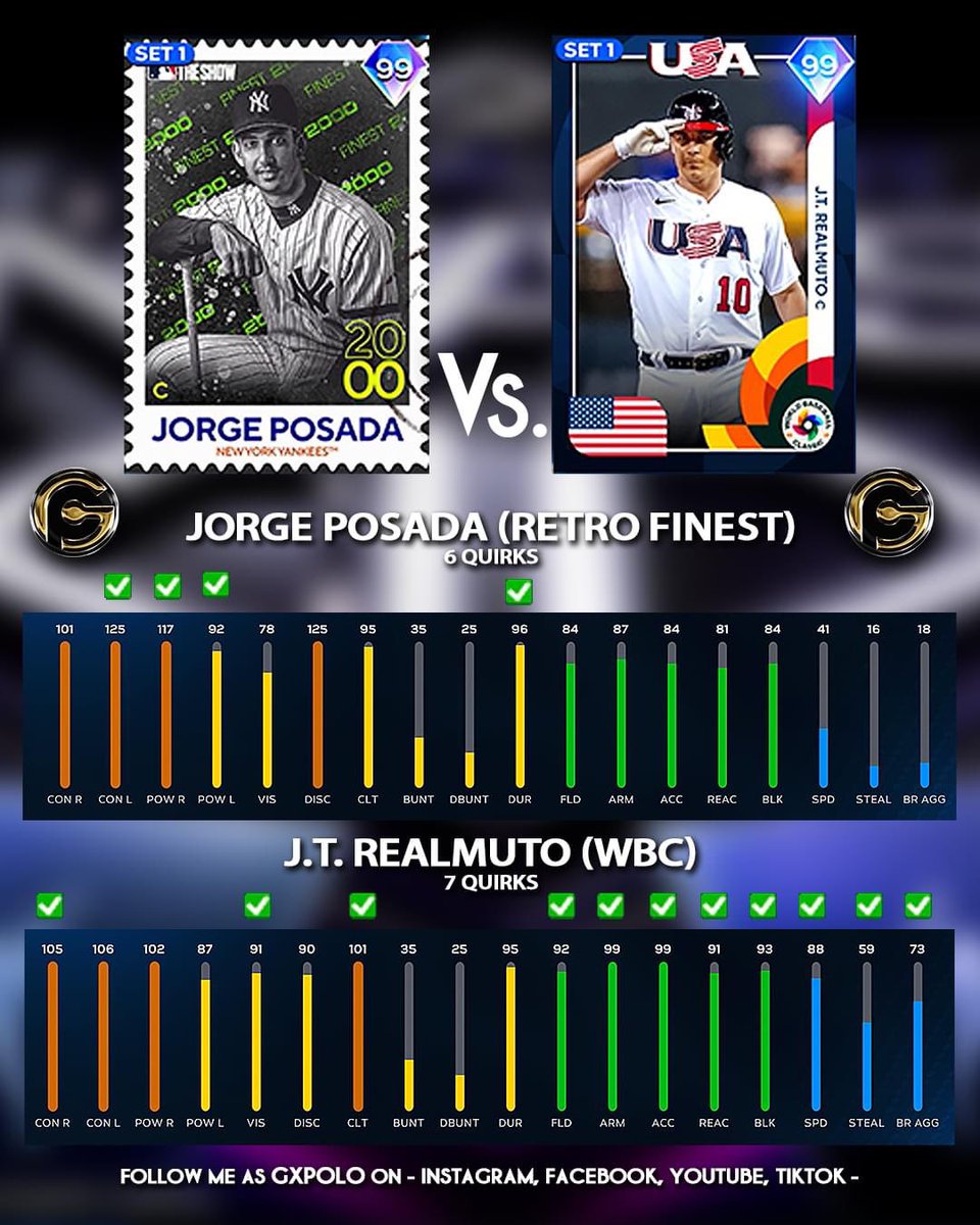 GeovannyPoloG's tweet photo. Lo ultimo de los receptores en MLB The Show 23

Jorge Posada Vs J.T. Realmuto

#siemprechangos #mlbtheshow23 https://t.co/HHwmH8imMH