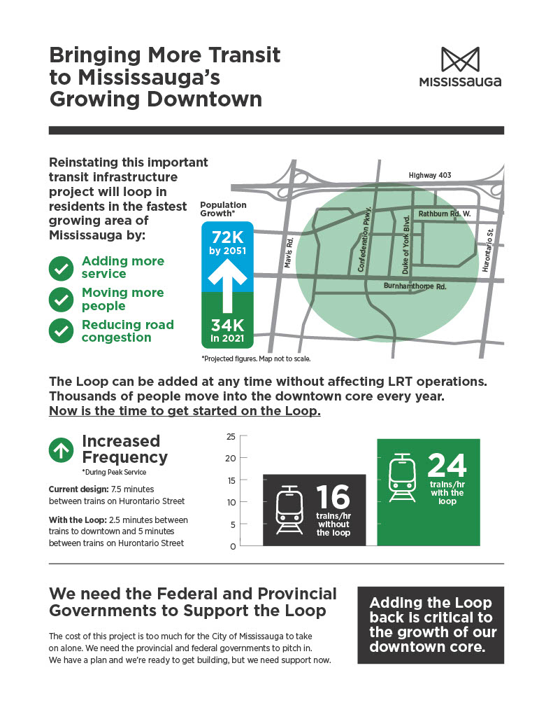 City of Mississauga tweet media