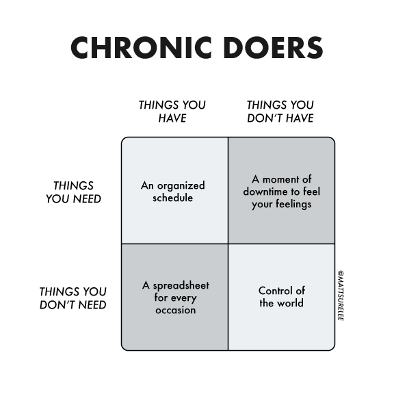 mattsurely's tweet photo. A chart for all my workaholic friends. https://t.co/SfmPLNTE0S