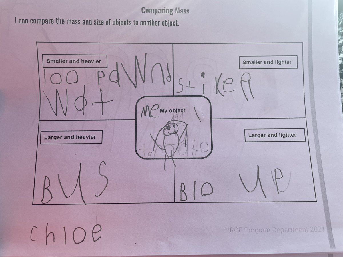 mrsbowesteaches's tweet photo. Students were hard at work on Tuesday comparing mass and size of one object to another object. I loved hearing students use math language like heavier, lighter, bigger and smaller when describing and comparing with friends. #comparingweight #math #problemsolving https://t.co/ffXH8DvzIy
