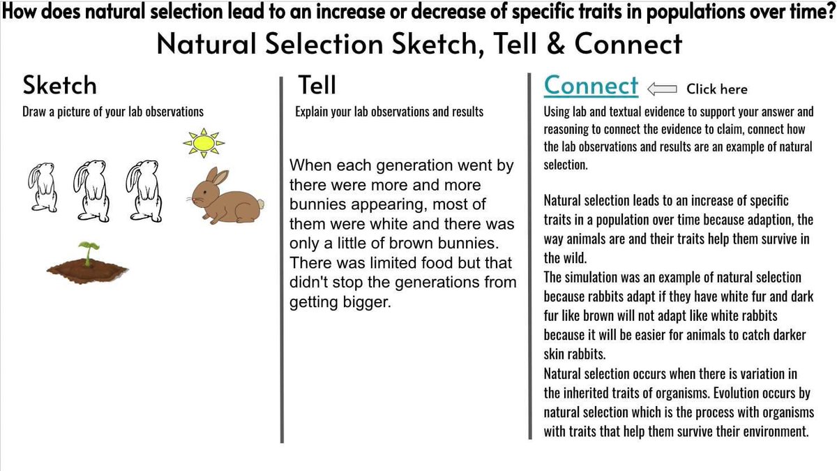 arianakhern's tweet photo. Act 3 of #3ActMath for #Science happened today. Students completed a Sketch, Tell, Connect slide to explain their lab findings and connect it to the topic.
Here are a few student samples ranging from gen ed, collab, and honors.
#EDUProtocols #SketchAndTell #NGSS https://t.co/Tos4zNoeuv