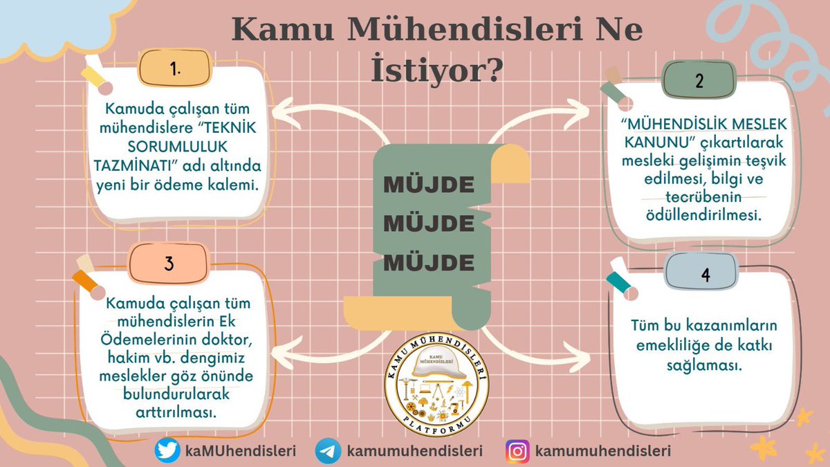 Mühendis hayatı kolaylaştırır. Barınma, enerji, giyim, gıda, iletişim, ulaşım, bilişim,orman, sanayi vb. aklınıza gelebilecek her alanda mühendis vardır. 

Mühendislik yükselirse ülke yükselir.

Kamu mühendislerinin mali ve özlük hakları iyileştirilmelidir!

Mühendislik Meslek