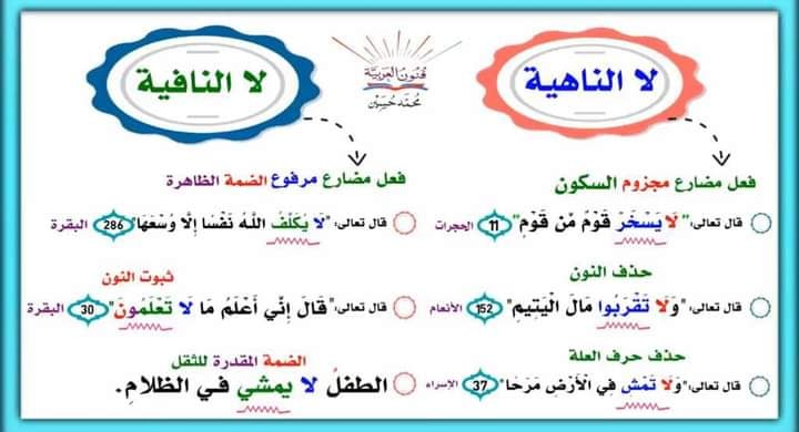 هندسة النحو-هيثم الوزير (@haithamalwazir) on Twitter photo 