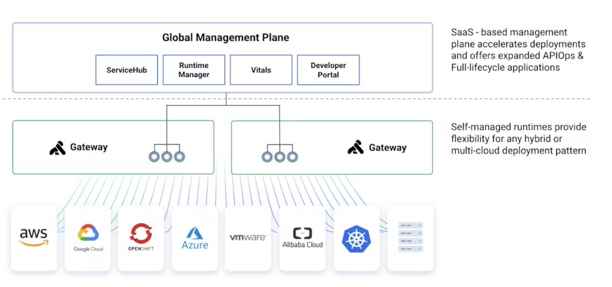 kong's tweet image. 🎯 Don't leave your API management strategy up to chance. Learn the key requirements for enterprise-level success! bit.ly/3JYDOlW
#APIstrategy #devops #enterprise