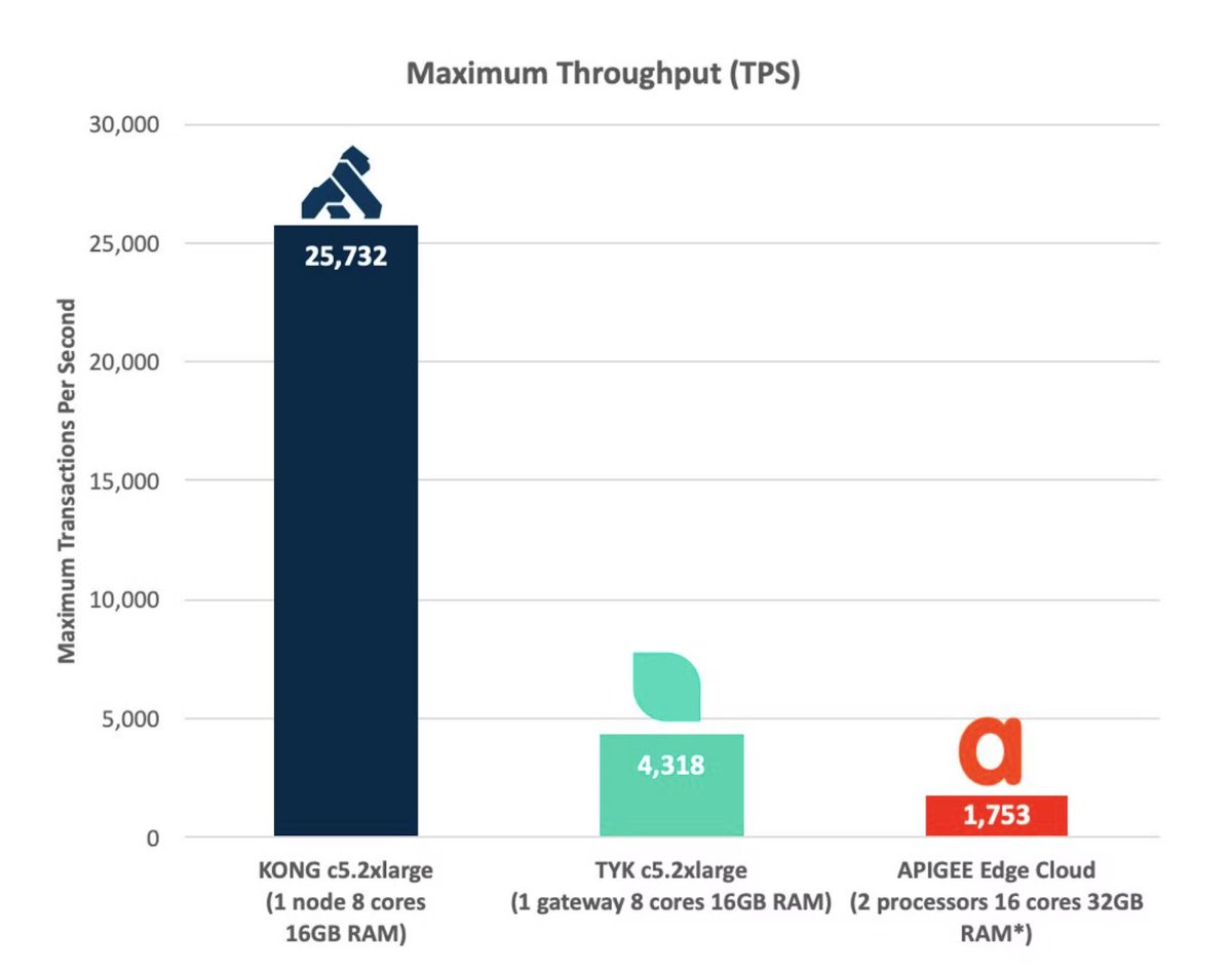 kong's tweet image. 🎯 Don't leave your API management strategy up to chance. Learn the key requirements for enterprise-level success! bit.ly/3JYDOlW
#APIstrategy #devops #enterprise