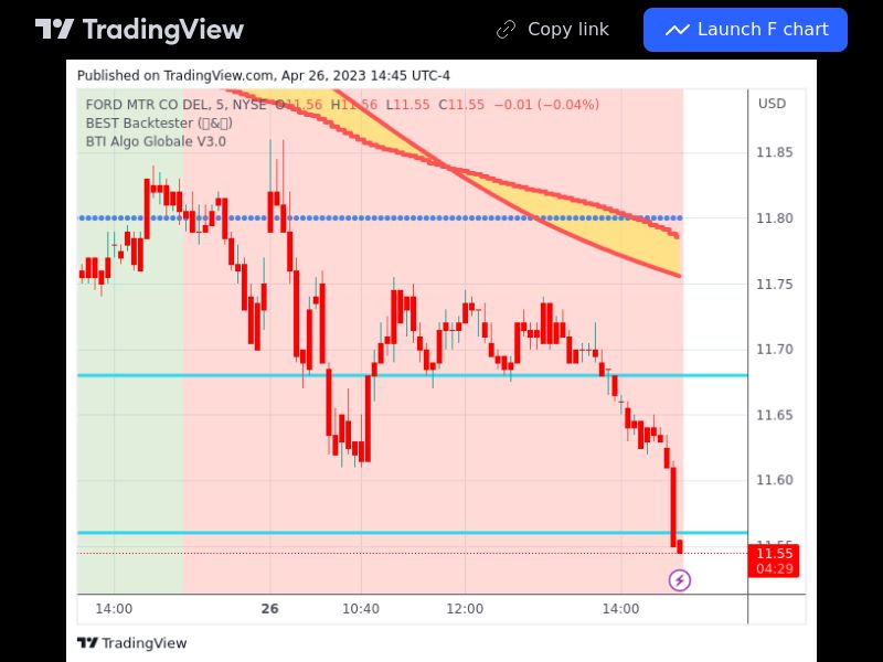 TradingView trade F 5 minutes