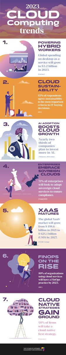 Top 7 cloud computing trends to watch in 2023! - #infographic

#cloud #cloudcomputing #clouds #cloudnative #hybridcloud #privatecloud

CC: @ingliguori @godfrey_rono @EvanKirstel @HeinzVHoenen @LindaGrass0 @mvollmer1 @cgledhill @terence_mills @antgrasso
