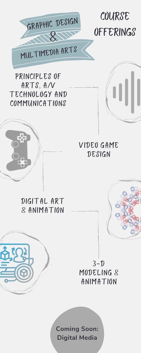 KIPPTexasCTE's tweet image. At KIPP Texas, we currently offer four Graphic Design and Multimedia Arts courses across four high schools. Coming next year: Digital Media!
#CTE #AV #videogamedesign #3Danimation #3Dprinting #photoshop #Adobe #digitalmedia