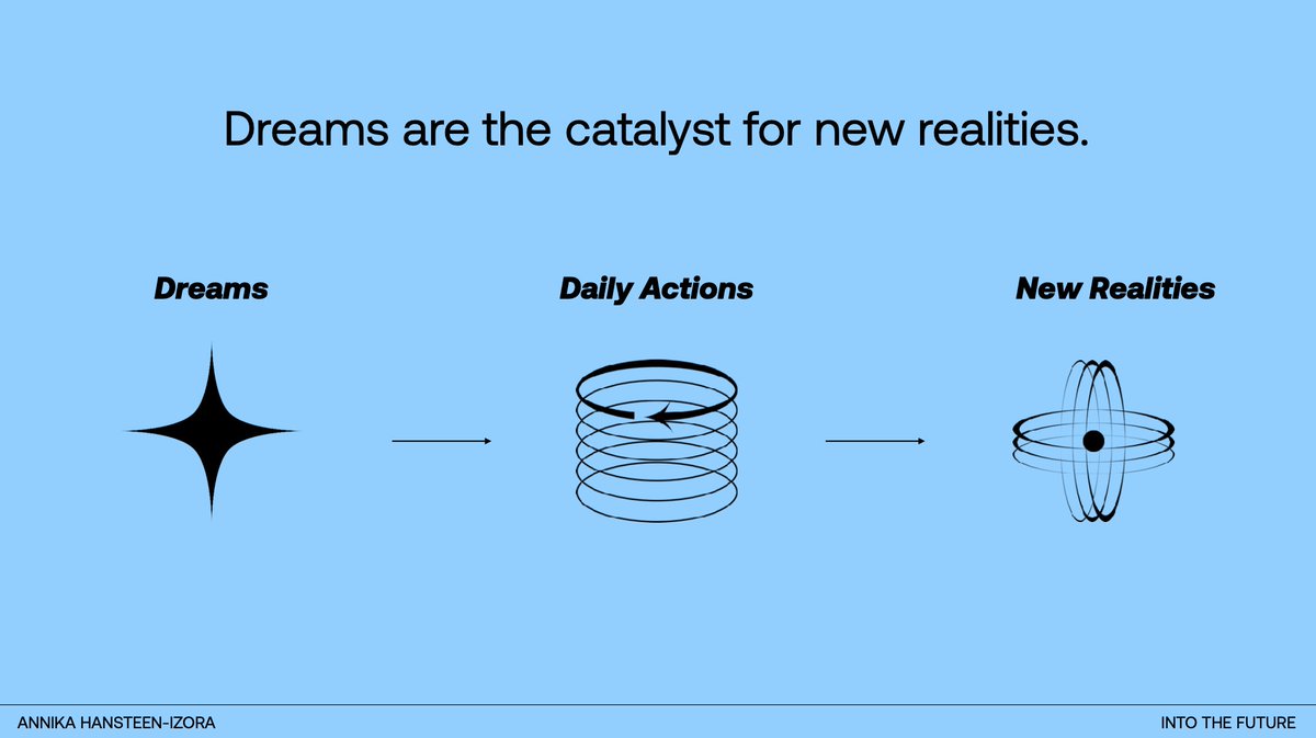 Radarxyz's tweet photo. we're still processing @annikaizora's Into The Future talk 🤯 from redefining dreaming to dream resourcing, our pathways to imagining a more playful future are taking shape...

what realities are you dreaming of? https://t.co/YbkodMkjua